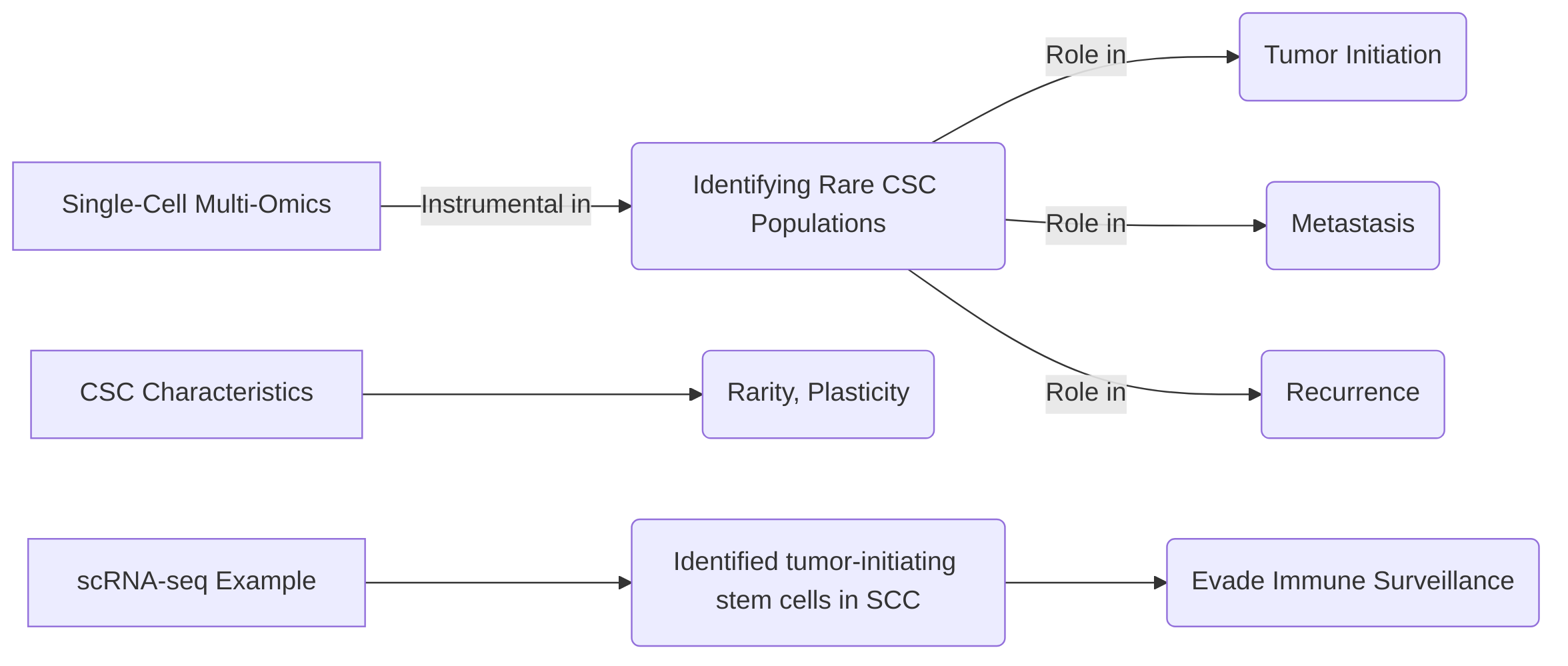Identifying_Cancer_Stem_Cells__CSCs_