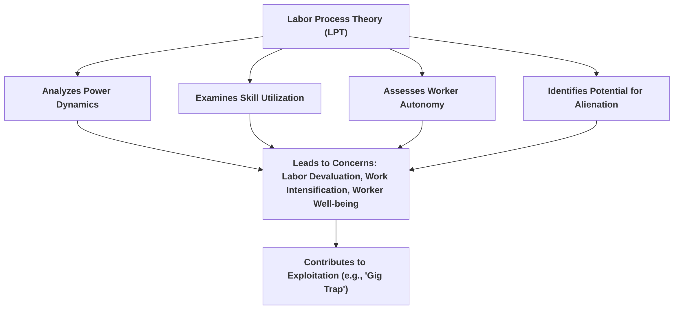 Theoretical_Framework_for_Algorithmic_Management_Impact