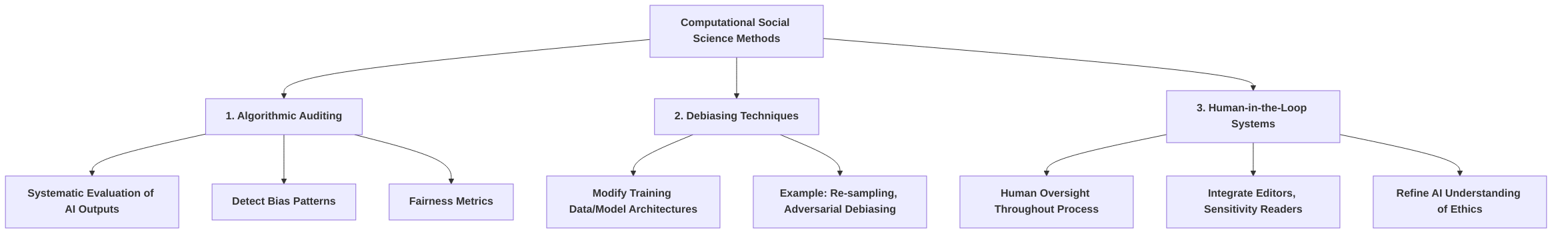 Computational_Social_Science_Methods_for_Bias_Mitigation