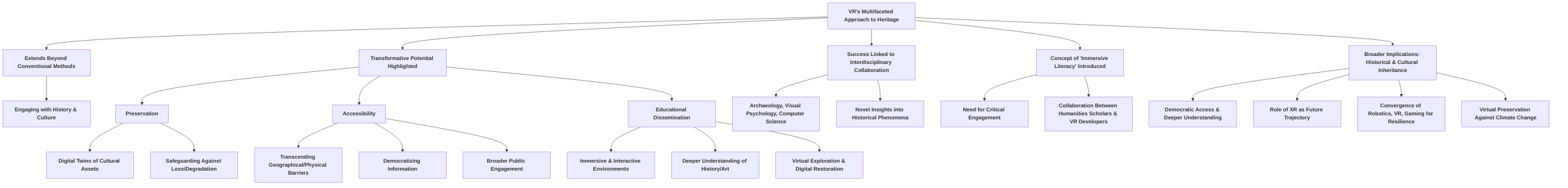 VR_s_Multifaceted_Approach_to_Engaging_with_History_and_Culture