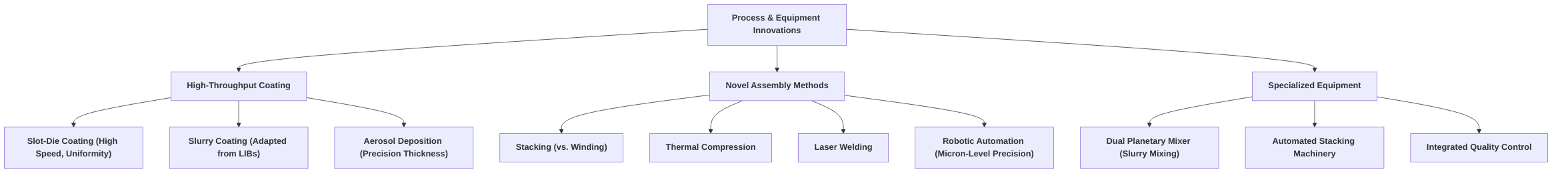 Innovations_in_SSB_Manufacturing_Processes_and_Equipment