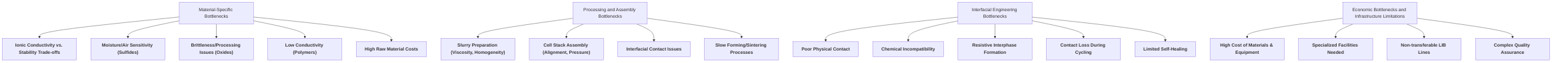 Major_Engineering_Bottlenecks_in_Scalable_SSB_Manufacturing