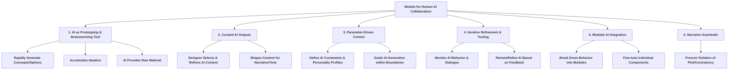 Collaborative_Models_for_Human_AI_NPC_Design