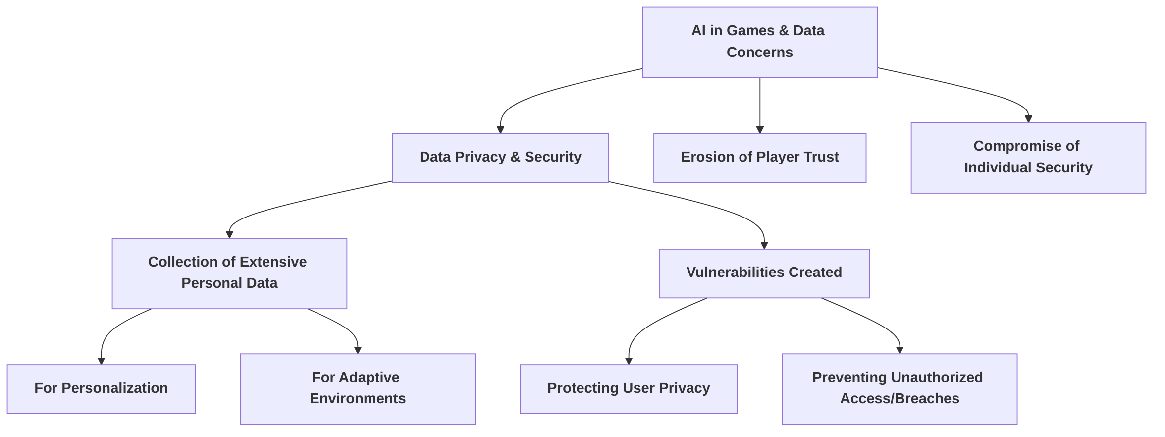 Data_Privacy_and_Security_Risks_in_AI_Powered_Games