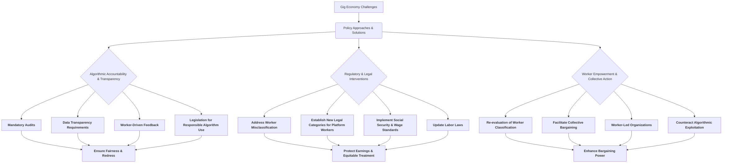 Policy_Approaches_for_Fairer_Gig_Work