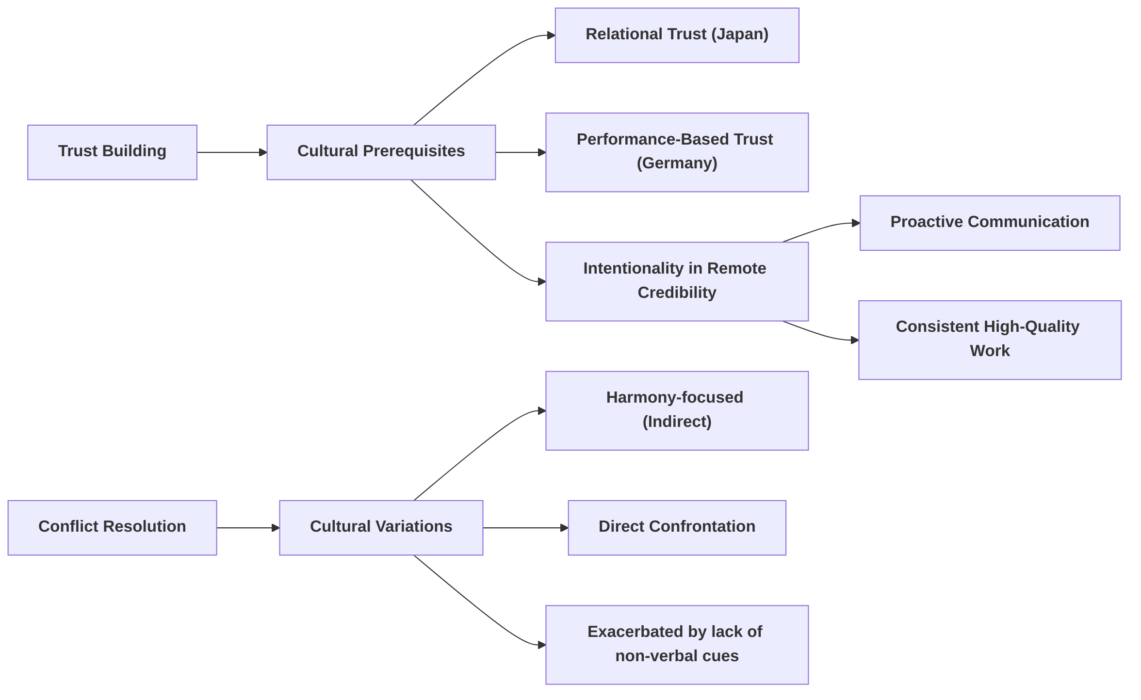 Trust_Building_and_Conflict_Resolution_in_Cross_Cultural_Remote_Teams