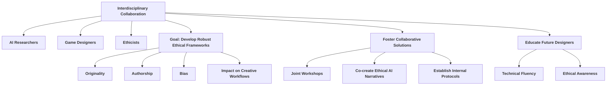 Interdisciplinary_Collaboration_for_Ethical_GenAI_in_Games