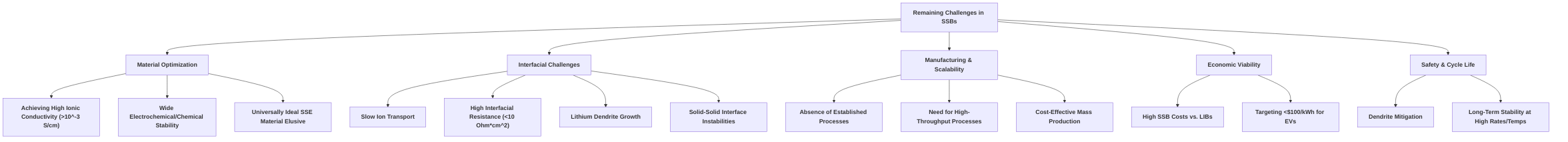 Remaining_Challenges_in_SSB_Technology