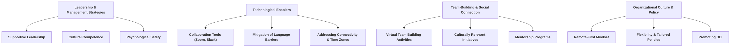 Key_Factors_for_Enhancing_Cross_Cultural_Remote_Team_Cohesion