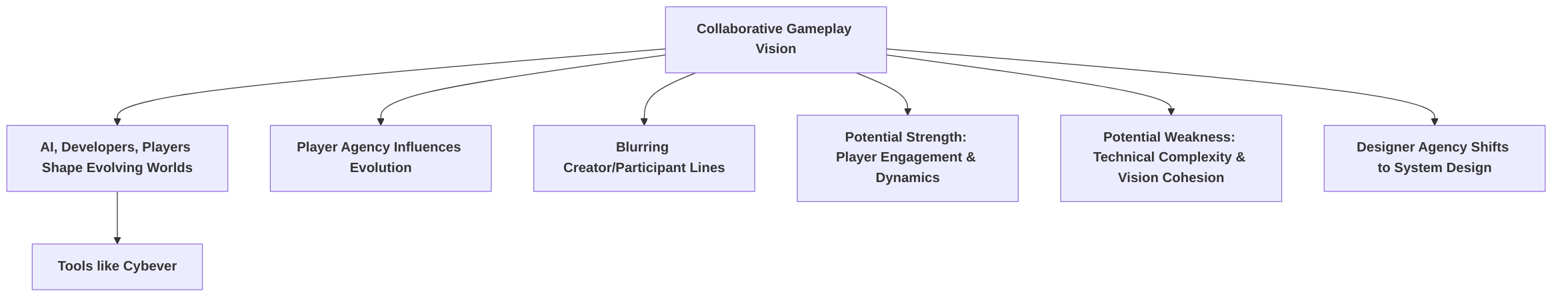 Collaborative_Gameplay__AI__Developers__and_Players_Shaping_Worlds