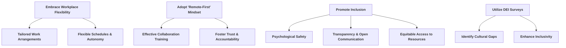 Organizational_Culture_and_Policy_Adjustments_for_Remote_Cross_Cultural_Teams