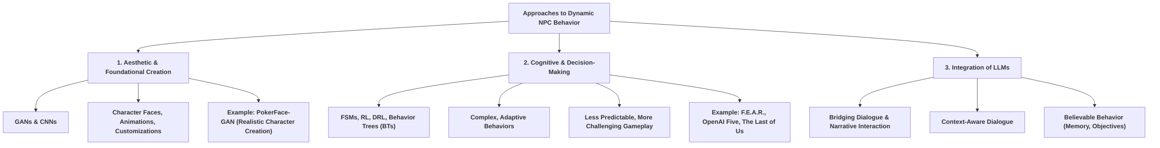 Diverse_Approaches_to_Dynamic_NPC_Behavior