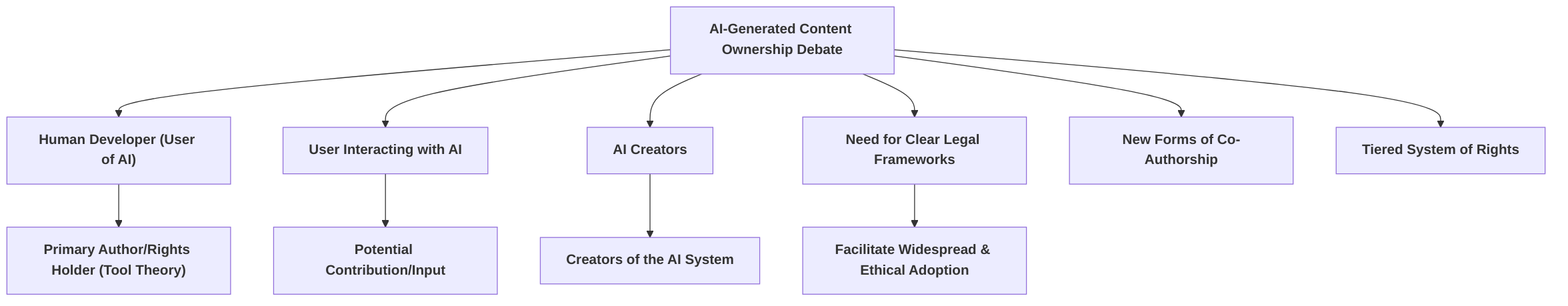 Stakeholders_in_AI_Generated_Content_Ownership