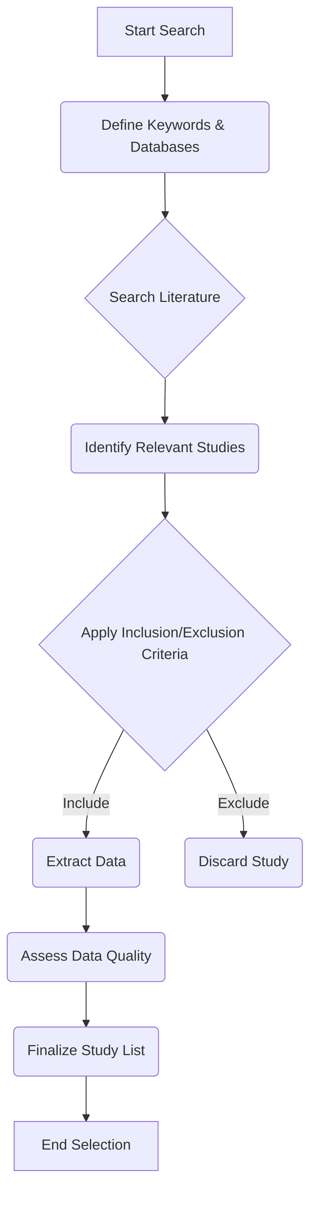 Literature_Search_and_Study_Selection_Flow