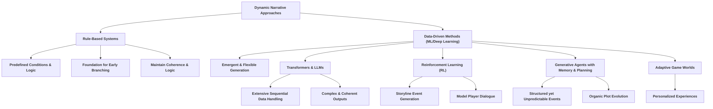 Narrative_Generation_Approaches__Rule_Based_vs__Data_Driven