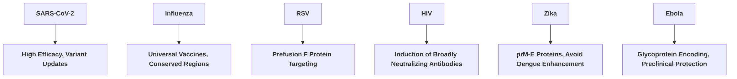 mRNA_Vaccine_Applications_Against_Viral_Pathogens