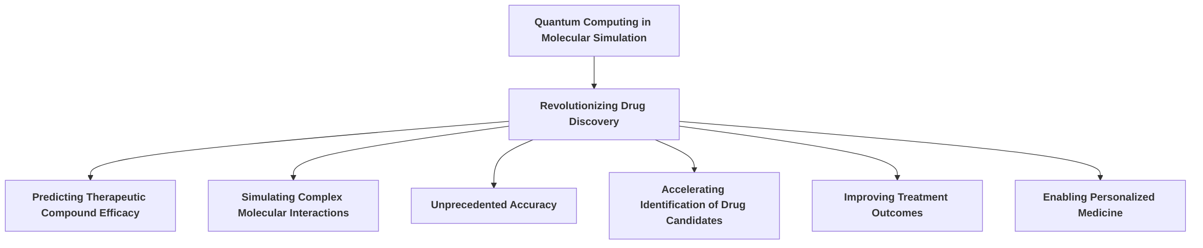 Quantum_Computing_s_Role_in_Revolutionizing_Drug_Discovery