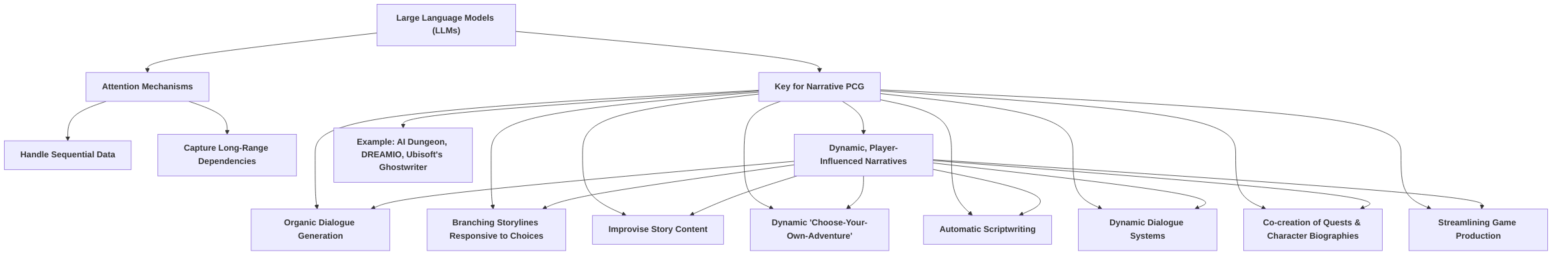 LLMs__Suitability_for_Narrative_PCG