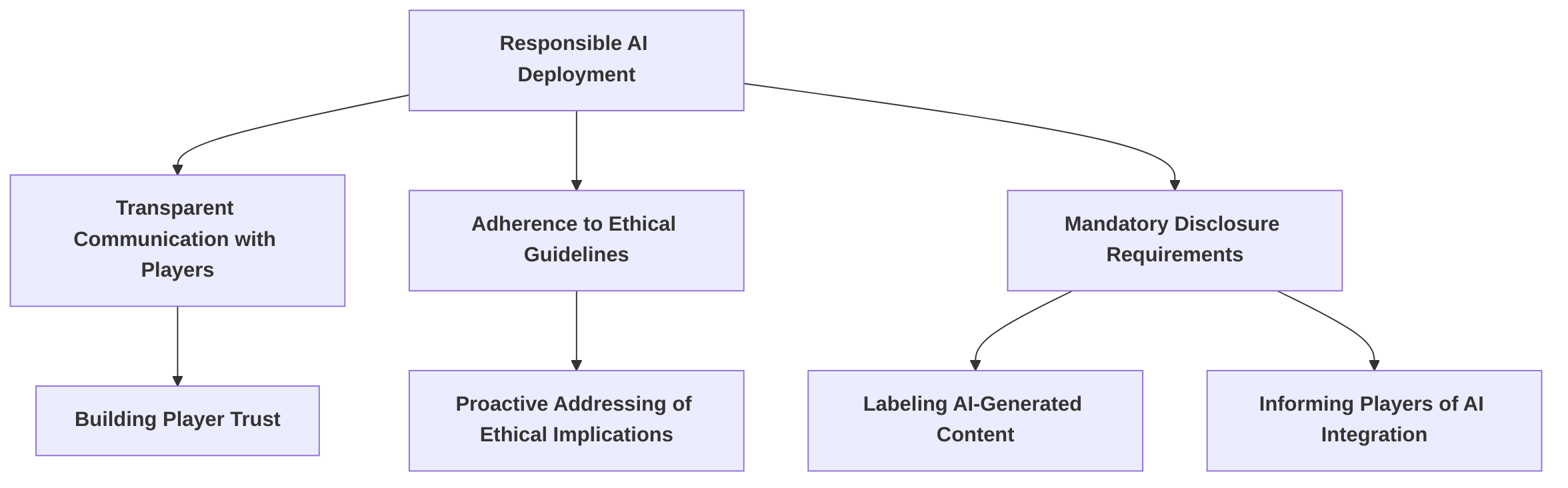 Transparency_and_Ethical_Guidelines_for_AI_in_Gaming