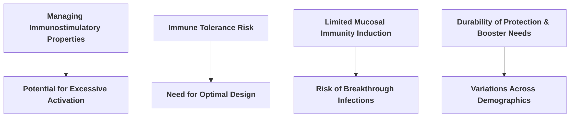 Immunological_Challenges_of_mRNA_Vaccines