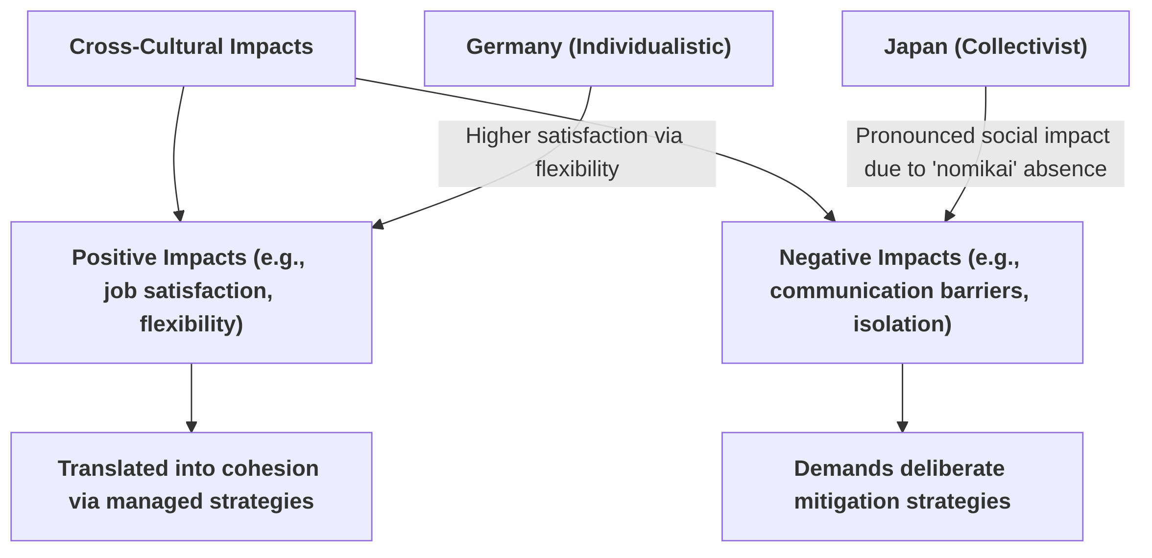 Cultural_Variations_in_Remote_Work_Impacts_on_Team_Cohesion
