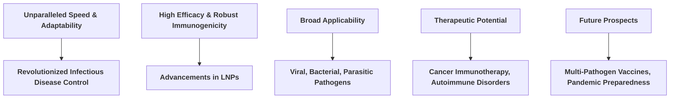 Summary_of_mRNA_Vaccine_Technology_s_Impact