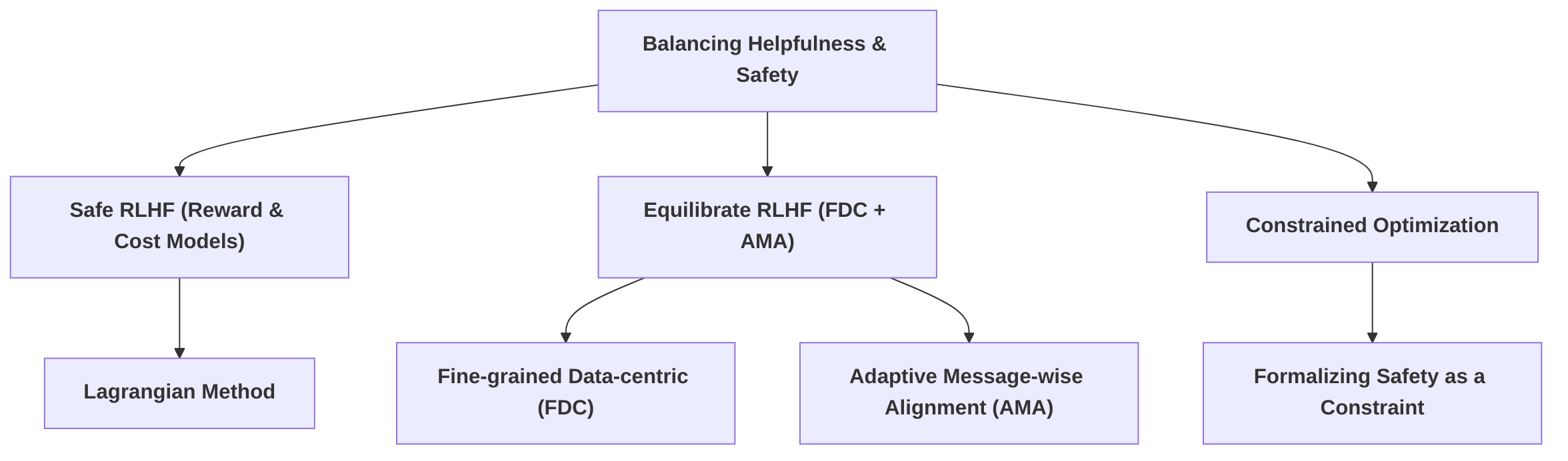 Strategies_for_Balancing_Helpfulness_and_Safety