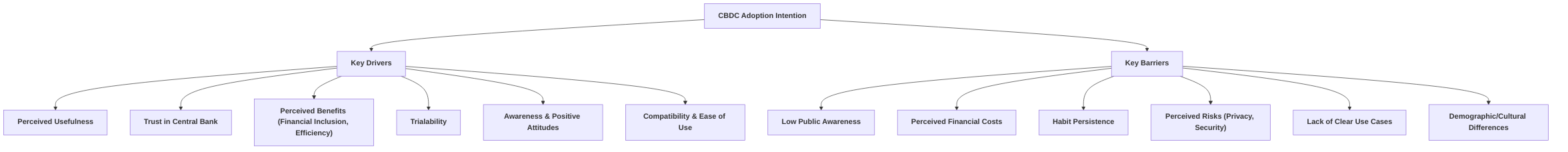 Summary_of_Key_Drivers_and_Barriers_to_CBDC_Adoption