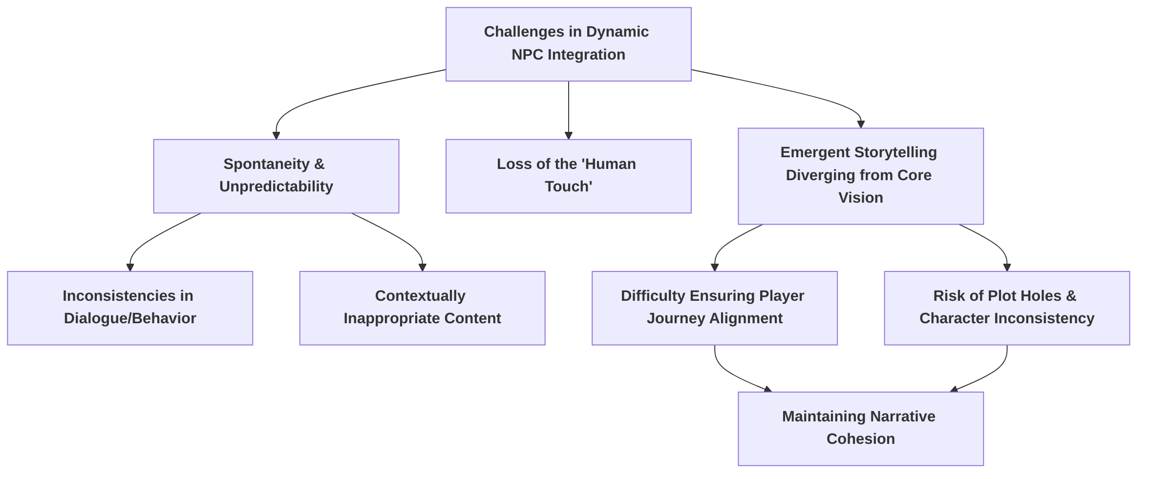 Challenges_in_Maintaining_Narrative_Coherence_with_Dynamic_NPCs