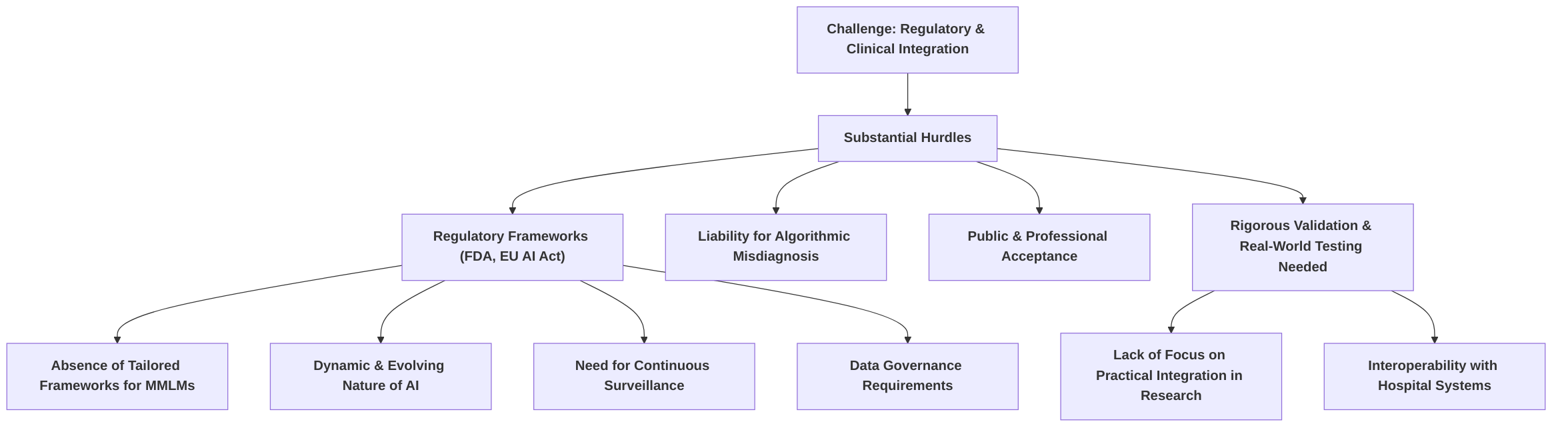 Regulatory_and_Clinical_Integration_Hurdles_for_MMLMs