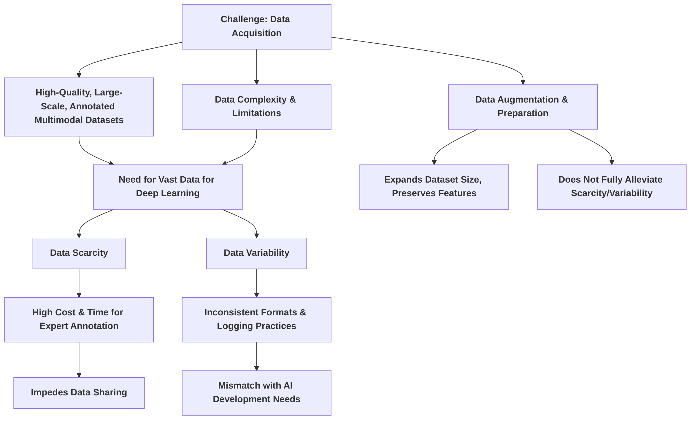 Data_Challenges_in_Multimodal_Medical_AI