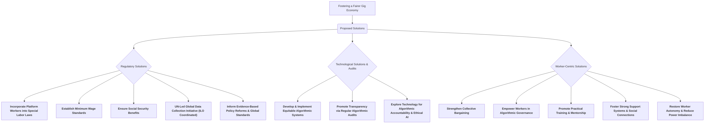 Proposed_Solutions_for_a_Fairer_Gig_Economy