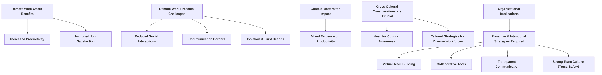 Key_Takeaways_on_Remote_Work_and_Team_Cohesion