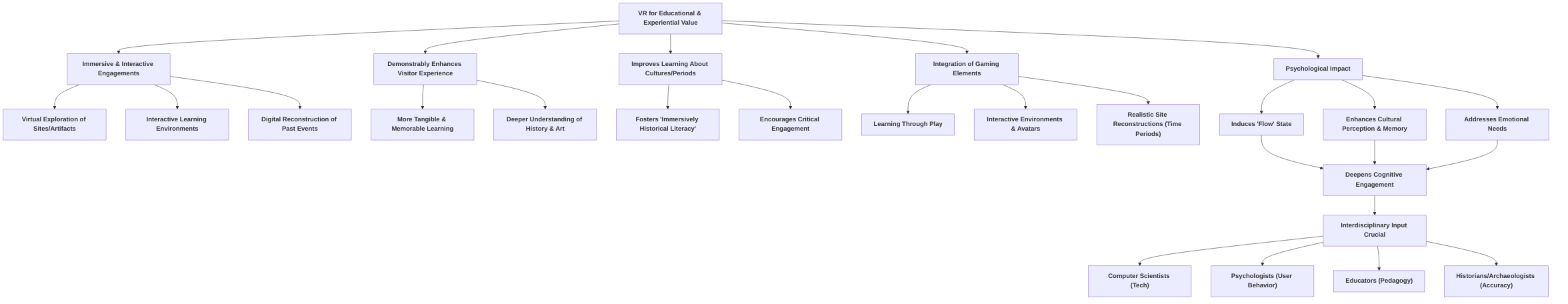 Enhancing_Visitor_Experience_and_Learning_Through_VR_Immersion