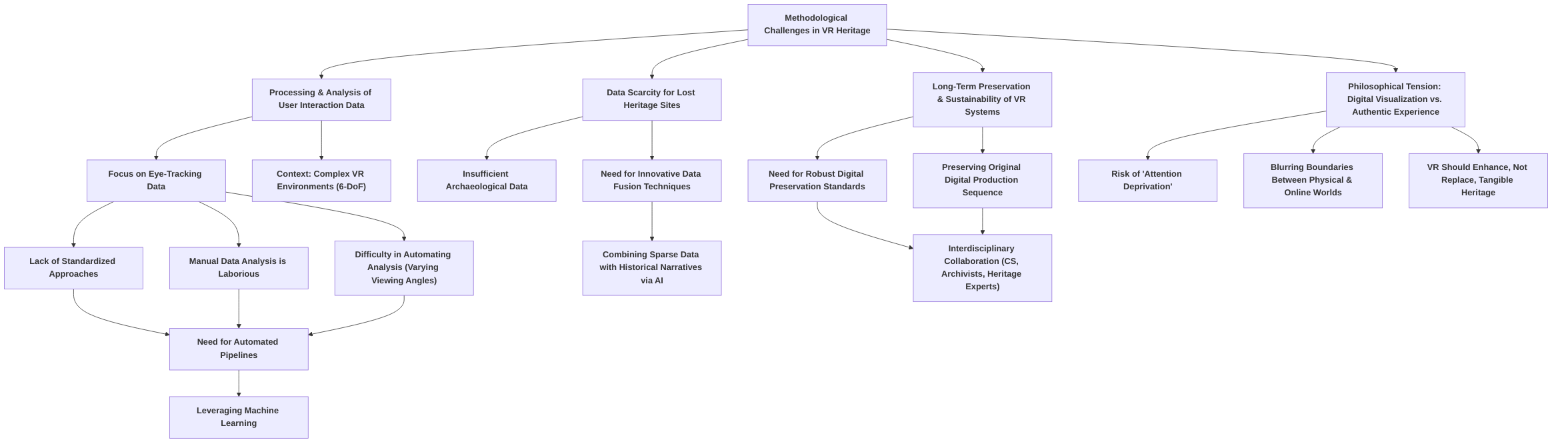 Methodological_Challenges_in_Analyzing_VR_User_Interaction_Data