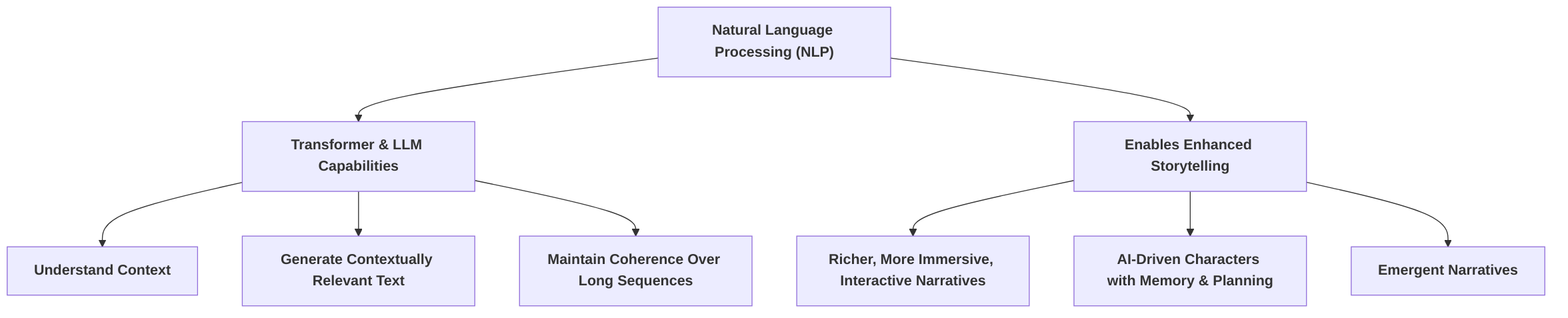 NLP_Capabilities_for_Narrative_Enhancement