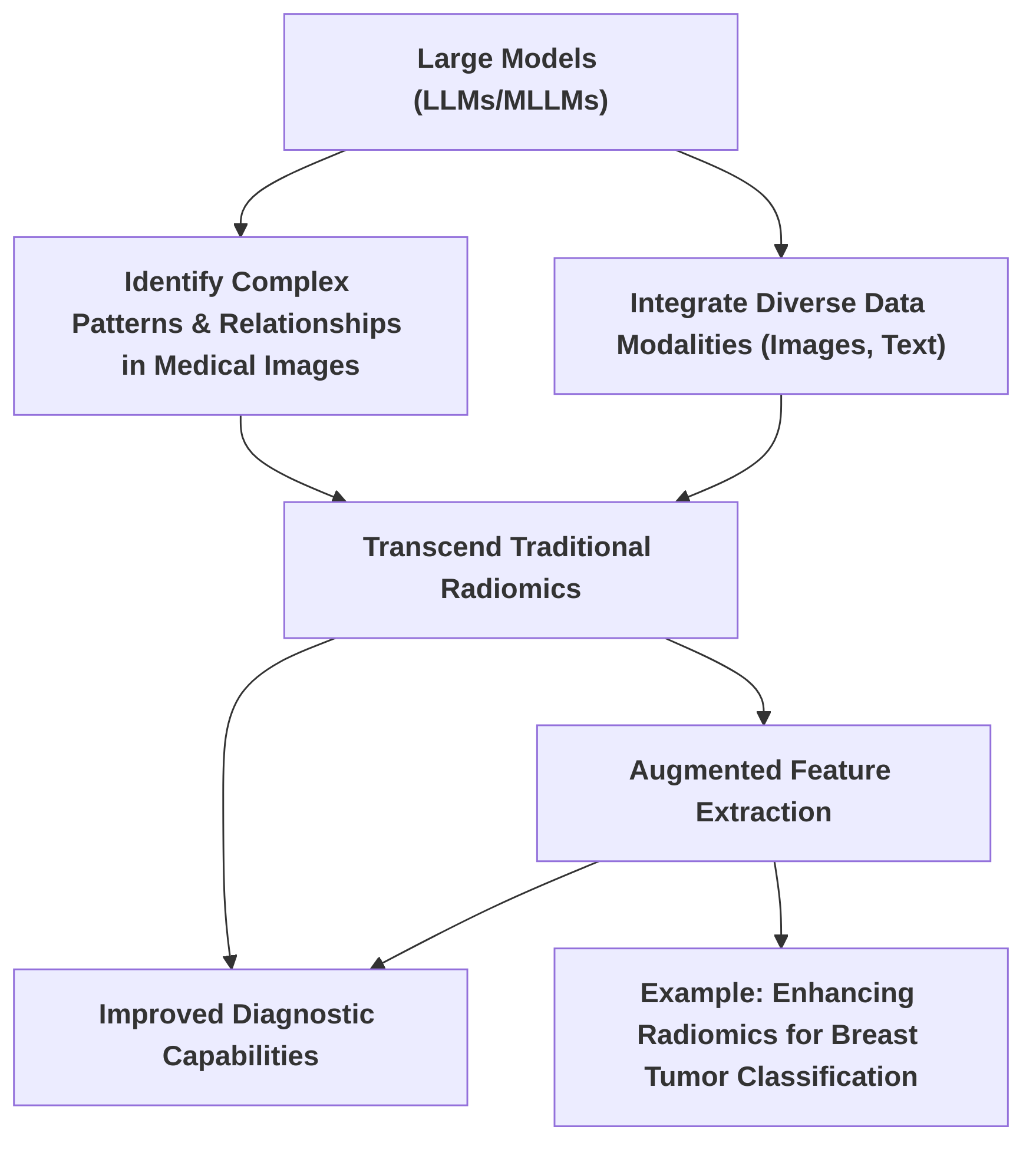 Beyond_Traditional_Radiomics__Advanced_Feature_Extraction_by_MLMs