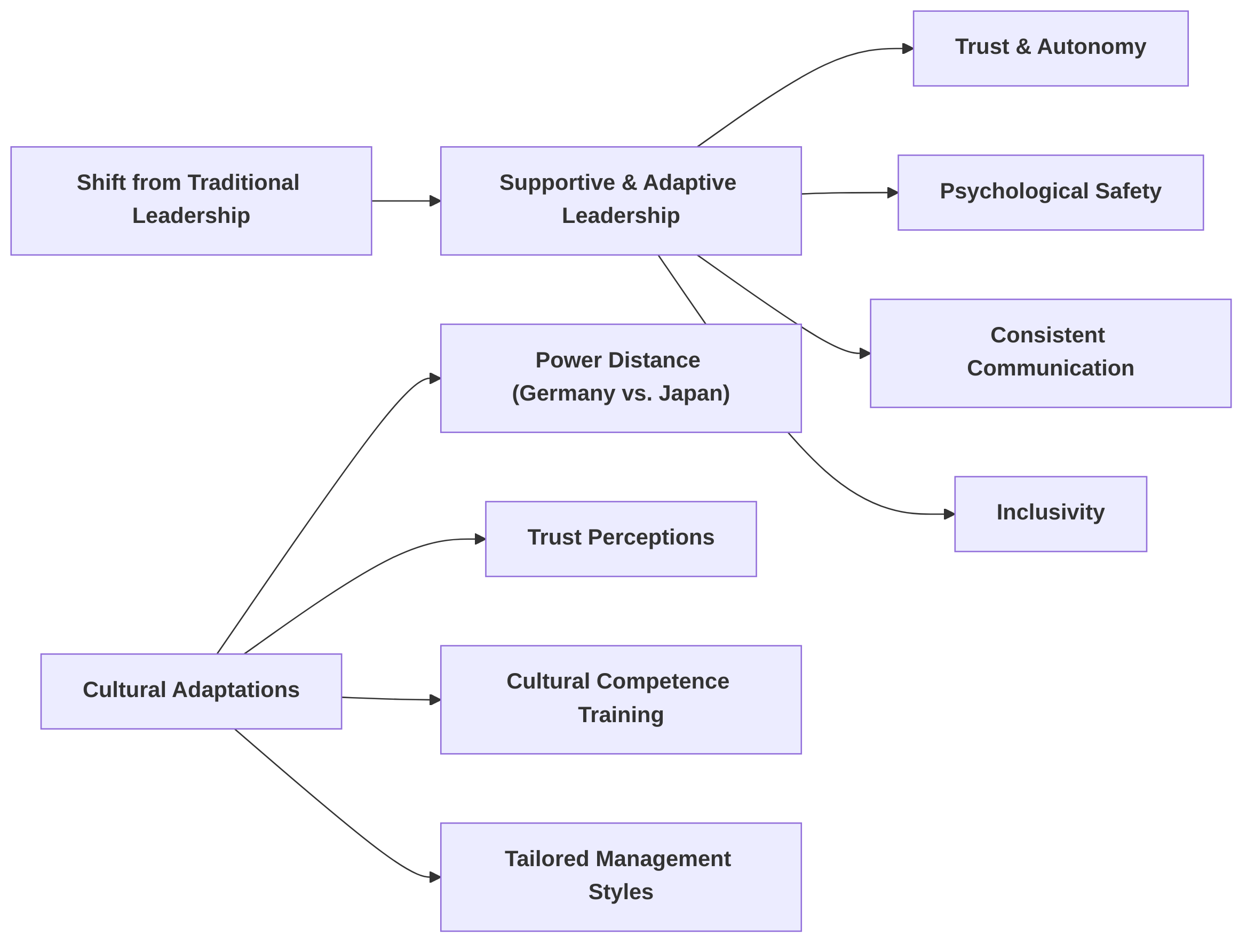 Effective_Leadership_and_Management_in_Remote_Cross_Cultural_Teams