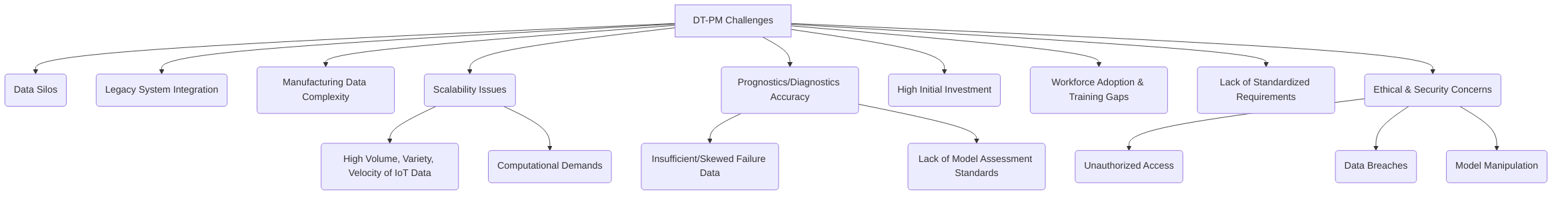 Key_Challenges_in_DT_PM_Adoption