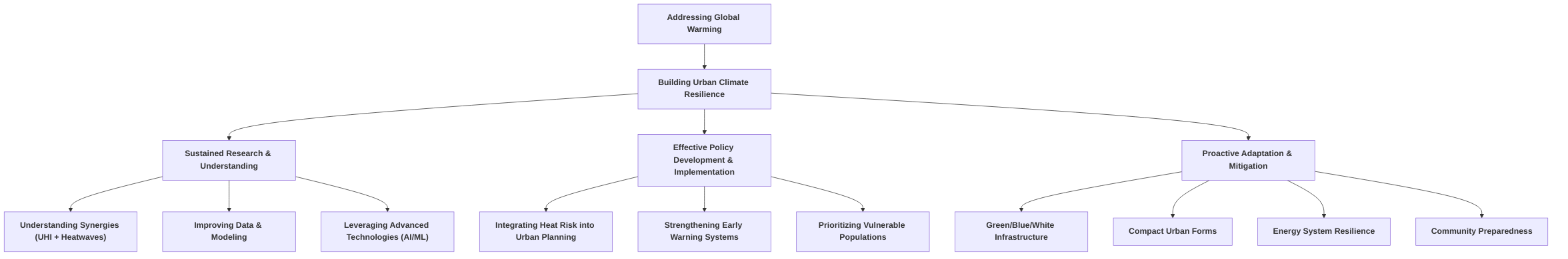 Pillars_of_Urban_Climate_Resilience_Against_Extreme_Heat