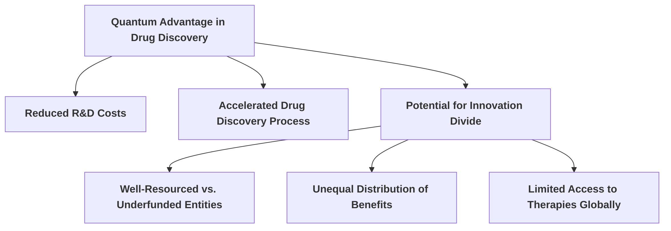 Economic_Implications_of_Quantum_Computing_in_Drug_Discovery
