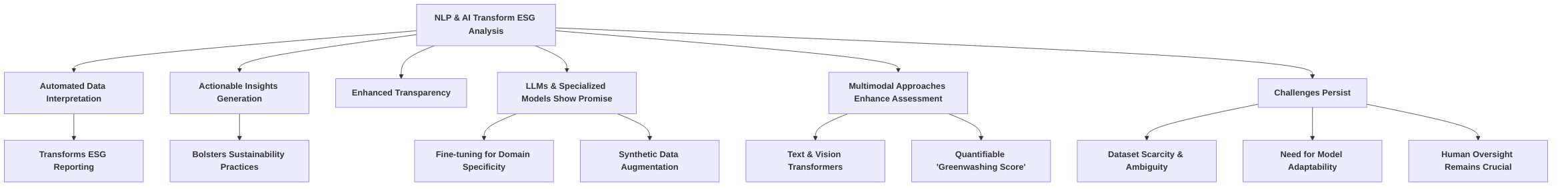 Key_Takeaways__NLP_for_Greenwashing_Detection