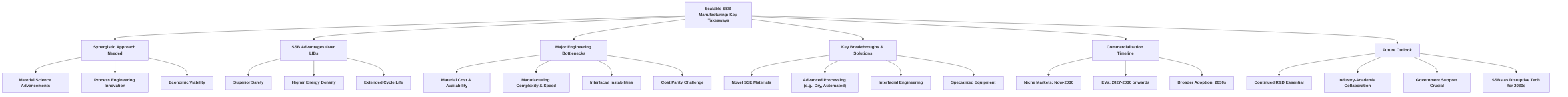 Key_Takeaways_for_Scalable_SSB_Manufacturing