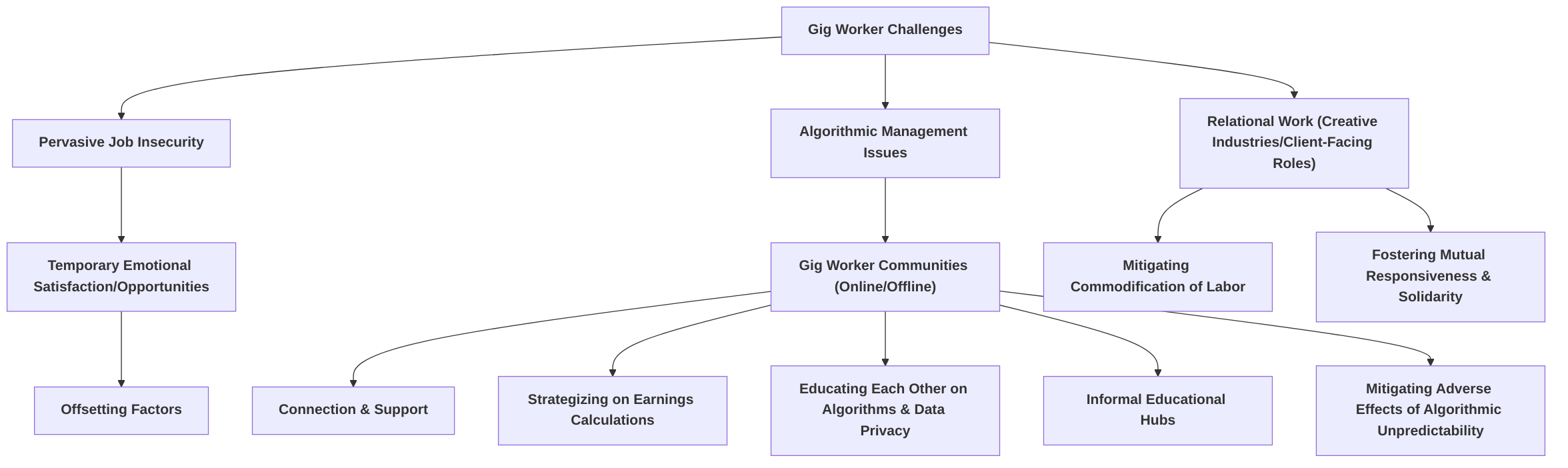 Worker_Coping_Strategies_and_Support_Systems