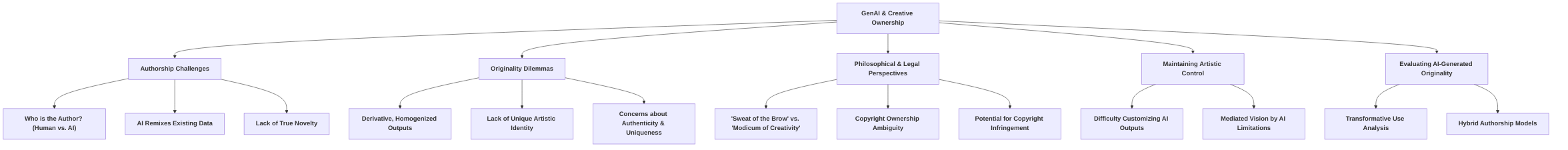 Authorship__Originality__and_Artistic_Control_in_GenAI
