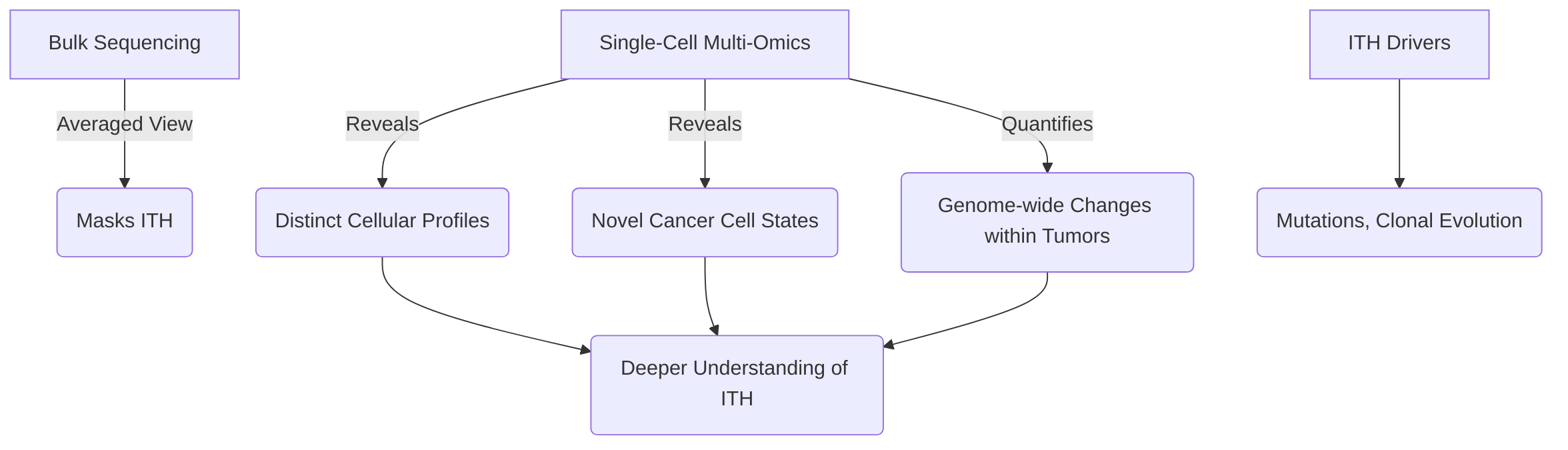 Resolving_Intratumoral_Heterogeneity__ITH_