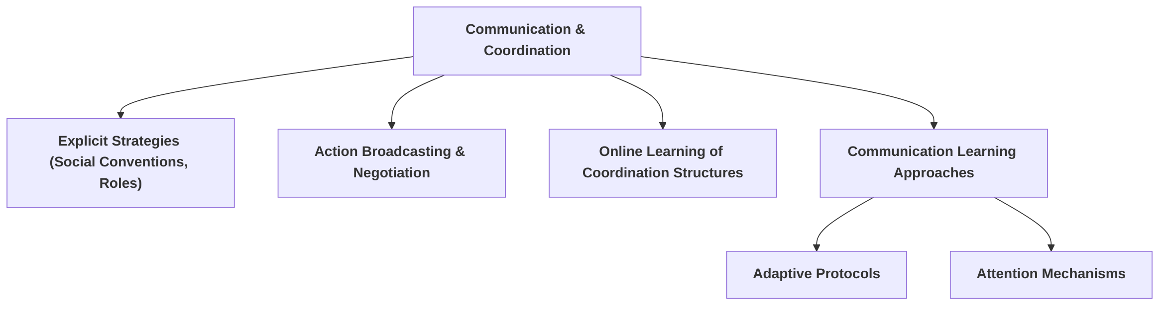 Communication_and_Coordination_Mechanisms_for_Team_Cohesion