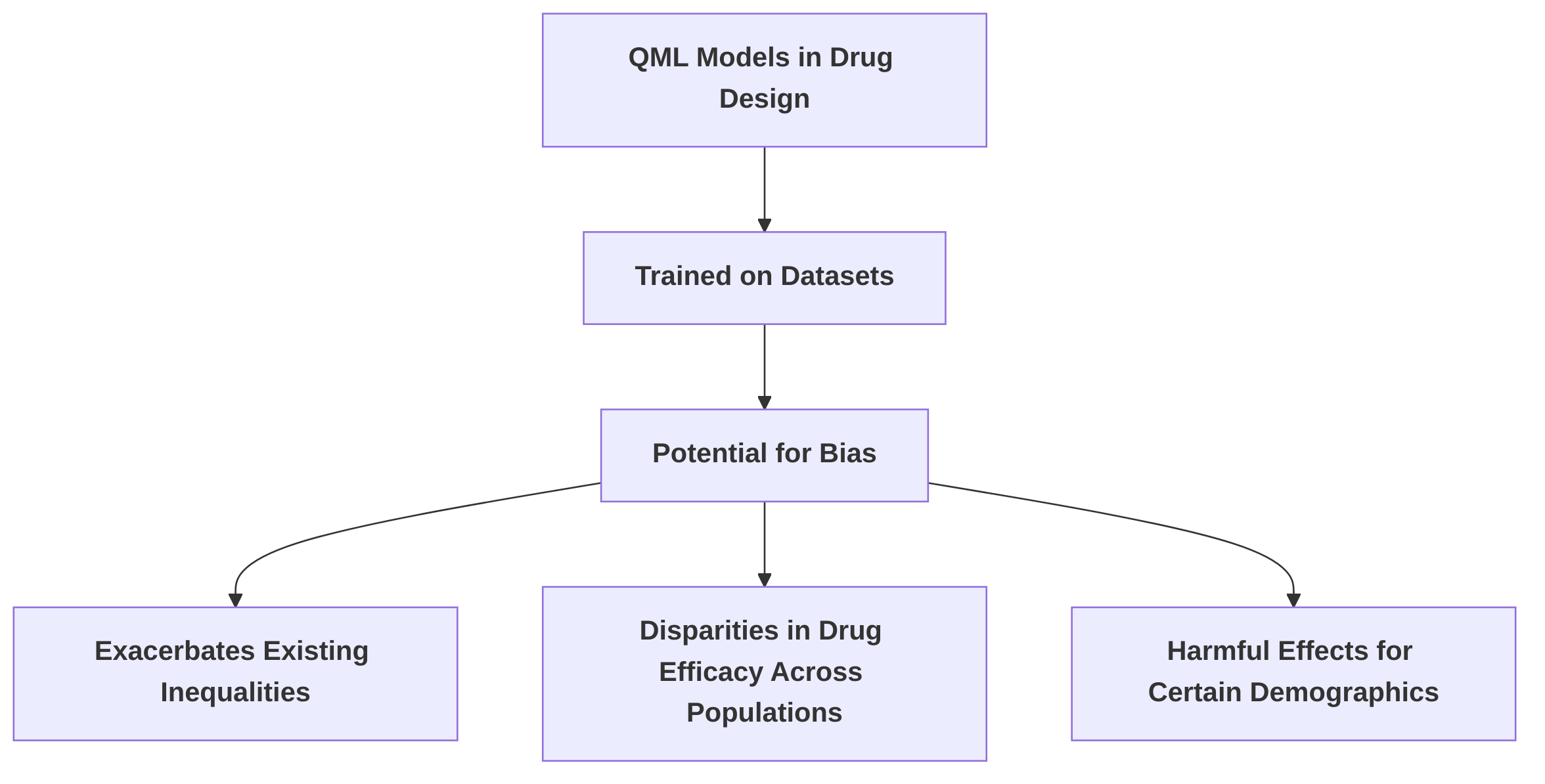 Bias_in_QML_Models_and_Health_Disparities