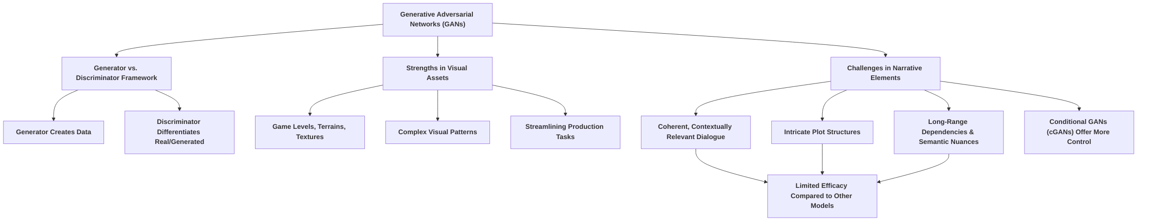 GANs_in_Content_Generation__Visuals_vs__Narratives