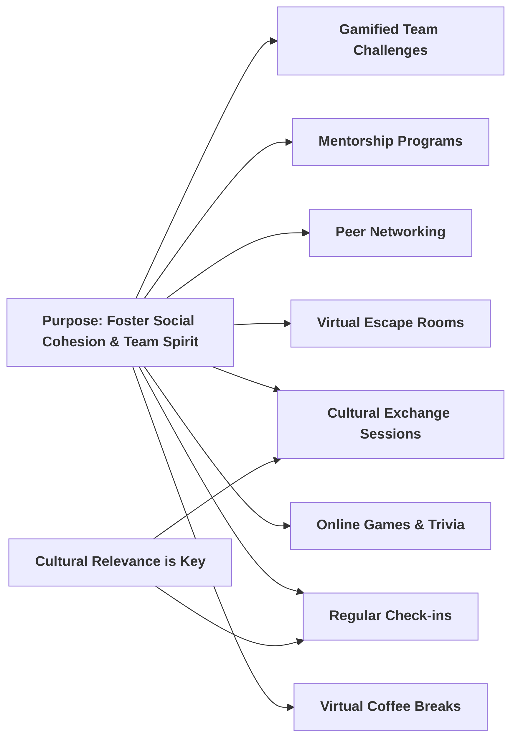 Virtual_Team_Building_and_Social_Connection_Initiatives